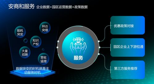 上海園區(qū)和洗衣機(jī)廠(chǎng)被智慧 附體 能洞察 數(shù)據(jù)突變 ,能為城市留住制造