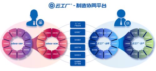 云工廠 完成億元b輪融資,打造制造業(yè)在線交易平臺(tái)