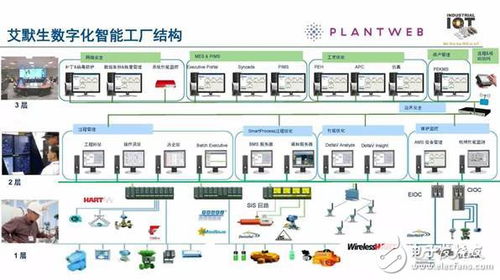 讓你知道 智能化工廠是實(shí)現(xiàn) 智能制造 的必由之路