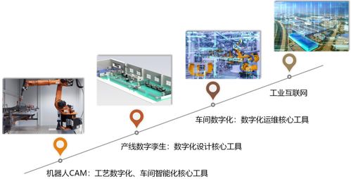 硬核工業(yè)軟件公司,機(jī)器人離線編程全球第三
