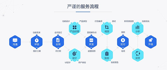 多用戶B2B2C商城|購(gòu)物網(wǎng)站 APP 零售電商平臺(tái)系統(tǒng)開發(fā)