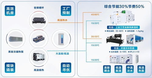 申菱環(huán)境亮相2024綠色工廠廠務(wù)大會(huì)