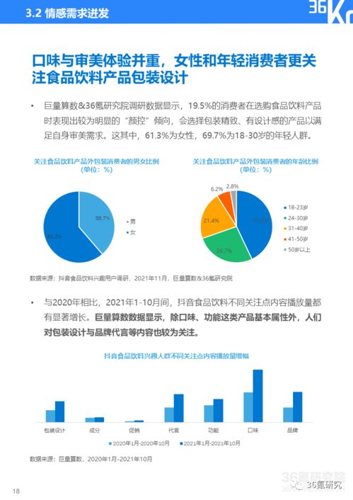 36氪研究院 2021中國(guó)新銳品牌發(fā)展研究 食品飲料行業(yè)報(bào)告