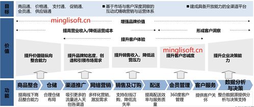 java版spring cloud springboot mybatis uniapp b2b2c 多商戶入駐商城 直播商城 直播帶貨商城之全渠道發(fā)展的目標(biāo)