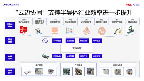 2023云棲大會(huì) 格創(chuàng)東智專家分享 云制造 推動(dòng)制造業(yè)持續(xù)高質(zhì)量發(fā)展